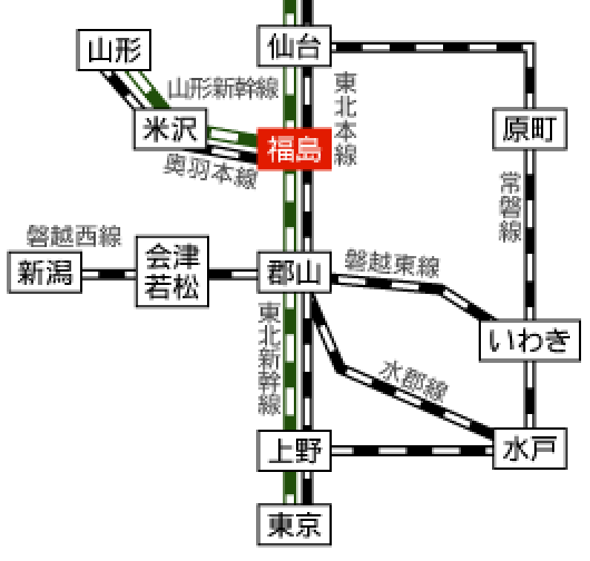飛行機を利用してみる