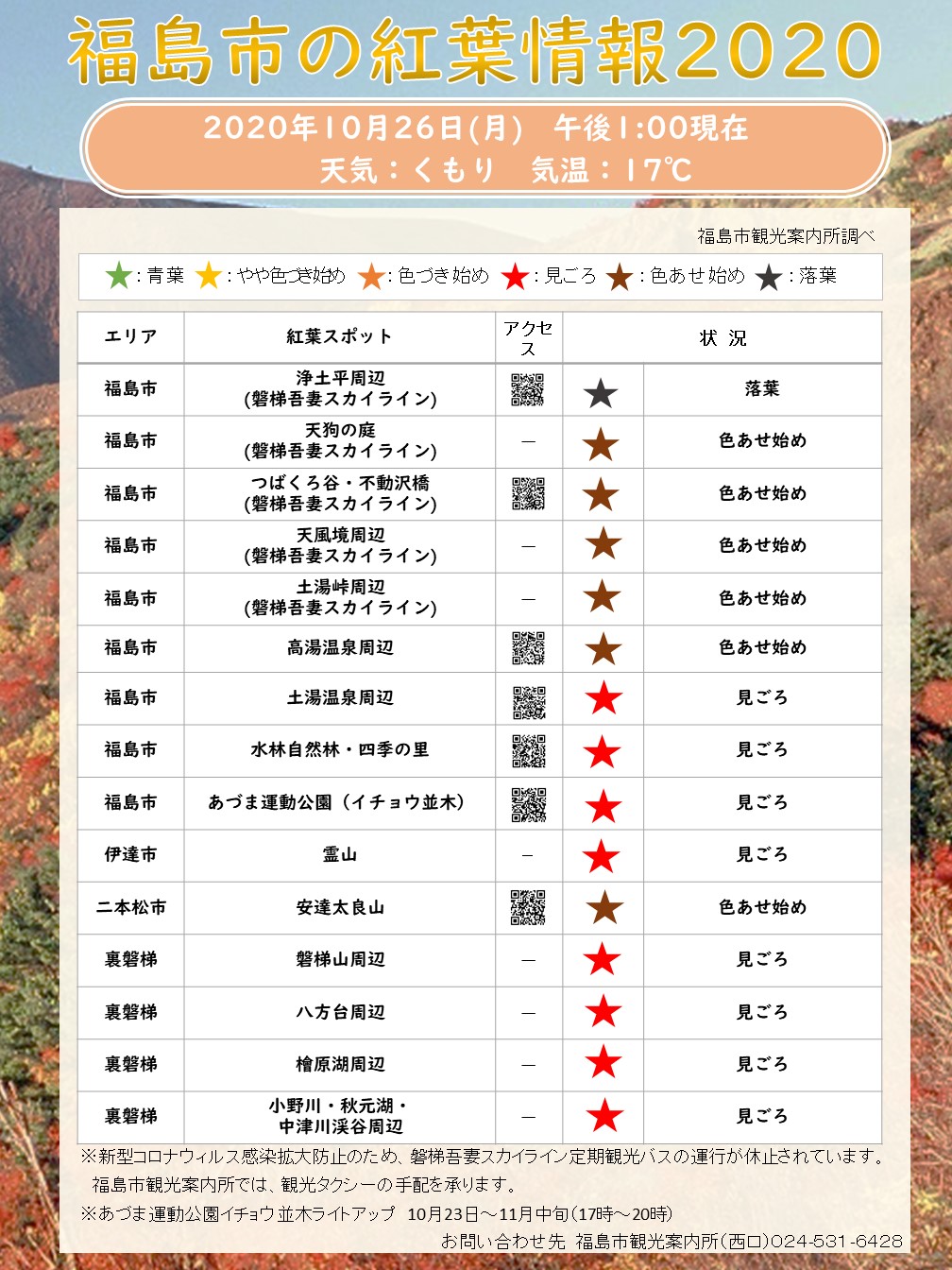 磐梯吾妻スカイラインが東北の紅葉名所人気ランキングで第2位 福島市観光ノート 福島市の観光webメディア 磐梯吾妻スカイラインが東北の紅葉名所人気ランキングで第2位 福島市観光ノート 福島市の観光webメディア