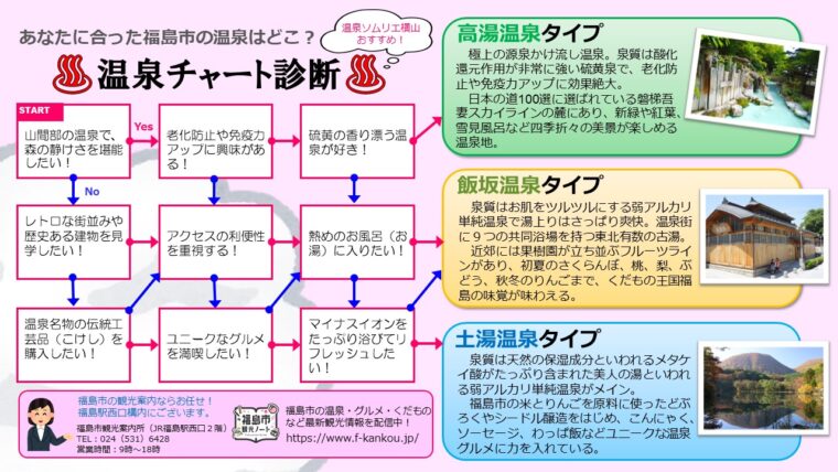 横山さんが作成した温泉チャート診断は観光客に人気