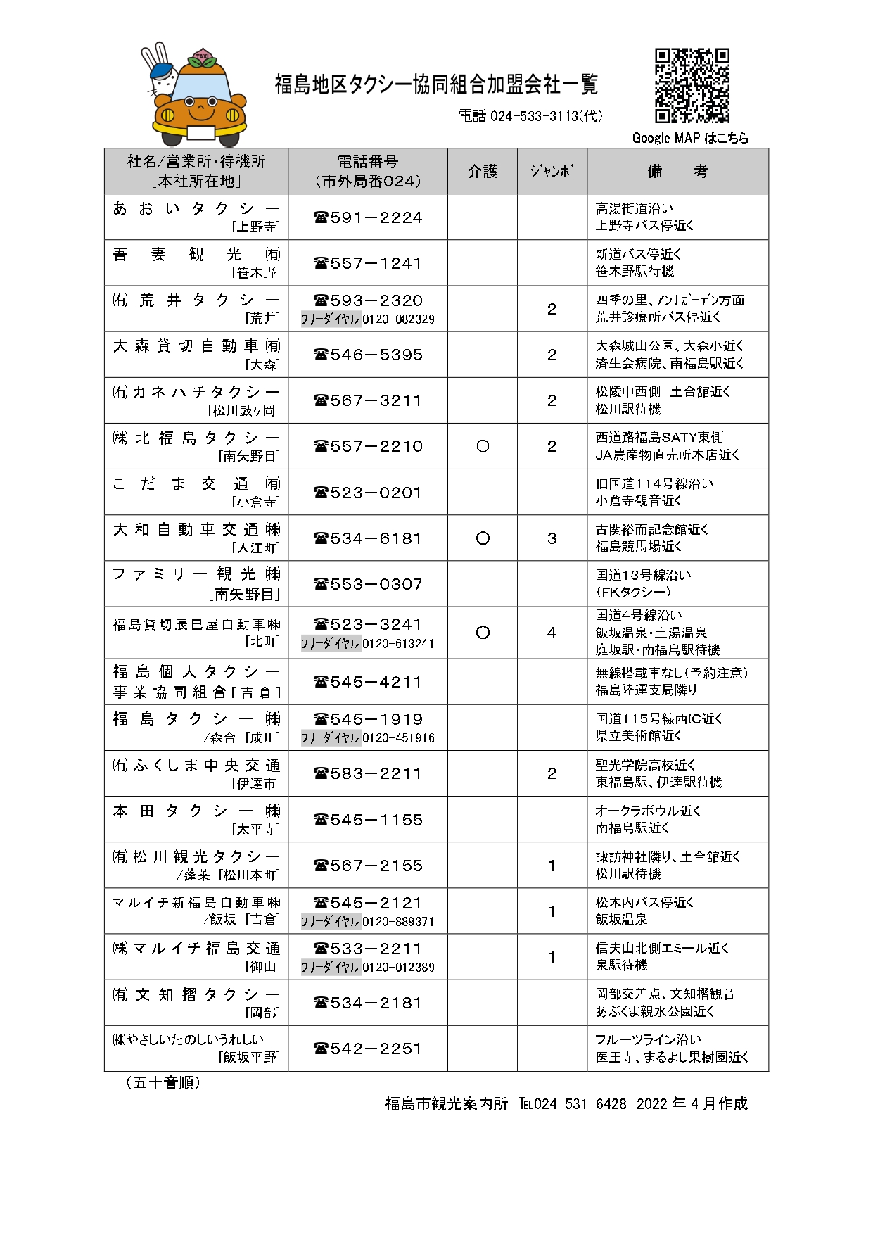 福島地区タクシー協同組合加盟会社一覧