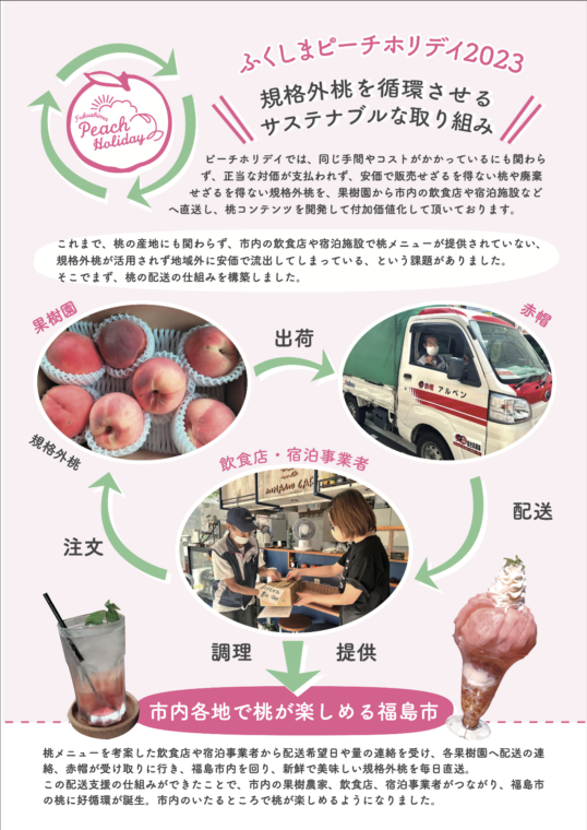 ピーチホリデイパネル1