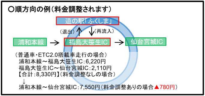  資料提供：国土交通省
