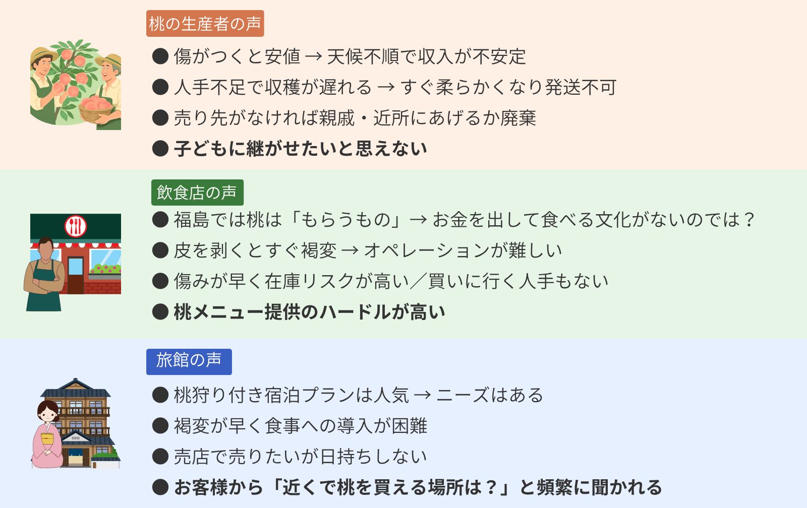 桃の生産者、飲食店、旅館などからそれぞれ意見を聞いた