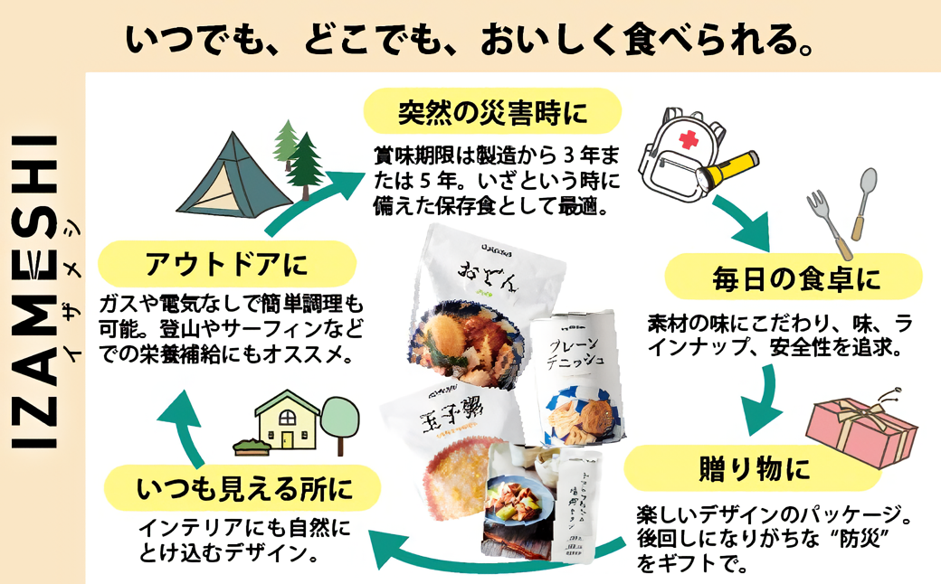 いつでも、どこでも、おいしく食べられる。IZAMESHI